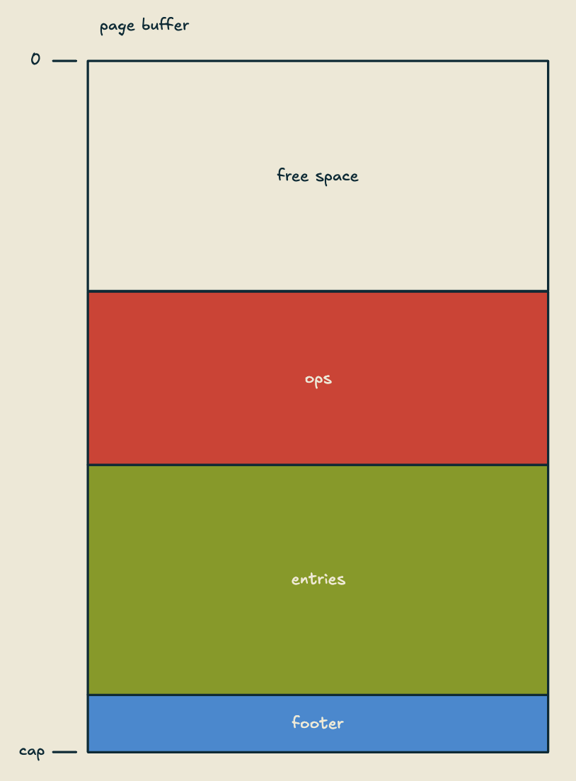 a store page